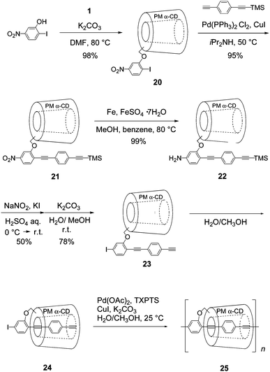 Synthesis of a head-to-tail-type cyclodextrin-based insulated molecular wire by Sonogashira polymerization.29