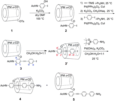 Synthesis of fixed [2]rotaxane 4.11