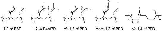 Structures of syndiotactic 1,2- and 1,4-conjugated diene polymers.