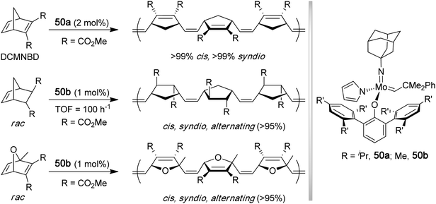 Synthesis of cis, syndiotacticROMP polymers containing alternating enantiomers.