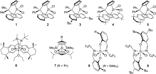 Representative discrete catalyst systems that produce highly syndiotactic PP.