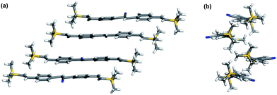 X-Ray packing structures of 5 (a) front view and (b) side view.