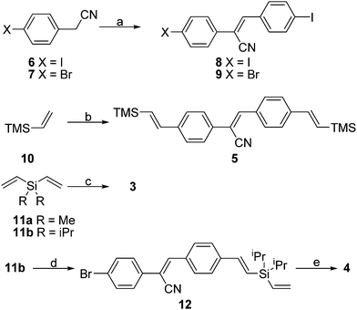 
            a: 4-Iodobenzaldehyde, NaOH, EtOH, 8: 90%, 9: 89%; b: 8 (0.5 equiv.), Pd(OAc)2. Bu4NOAc, 5: 20%; c: 8 (1 equiv.), Pd(OAc)2. Bu4NOAc, 3a: 75% (Mn = 5100, PDI = 1.85); 3b: 70% (Mn = 5600, PDI = 1.97); d: 9 (1 equiv.), Pd(OAc)2. Bu4NOAc, 12%; e: Pd(OAc)2, P(o-tol)3, 65% (Mn = 5800, PDI = 2.11).