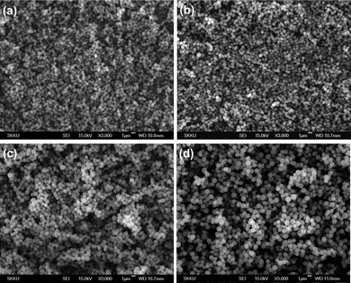 
          SEM images of polymer particles (PSE) prepared using 3.3 mmol MSE and 0.40 (a), 0.30 (b), 0.20 (c) and 0.10 mL (d) of DVB.