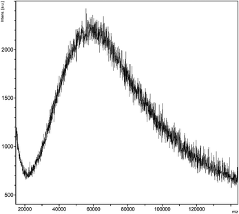 The MALDI-TOF mass spectrum of the minor product of polymer cross-linking, which suggests this species is a 2–arm core cross-linked star polymer.