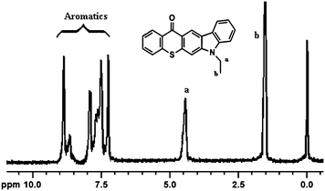 
            1H NMR spectra of TX-EC in CDCl3.