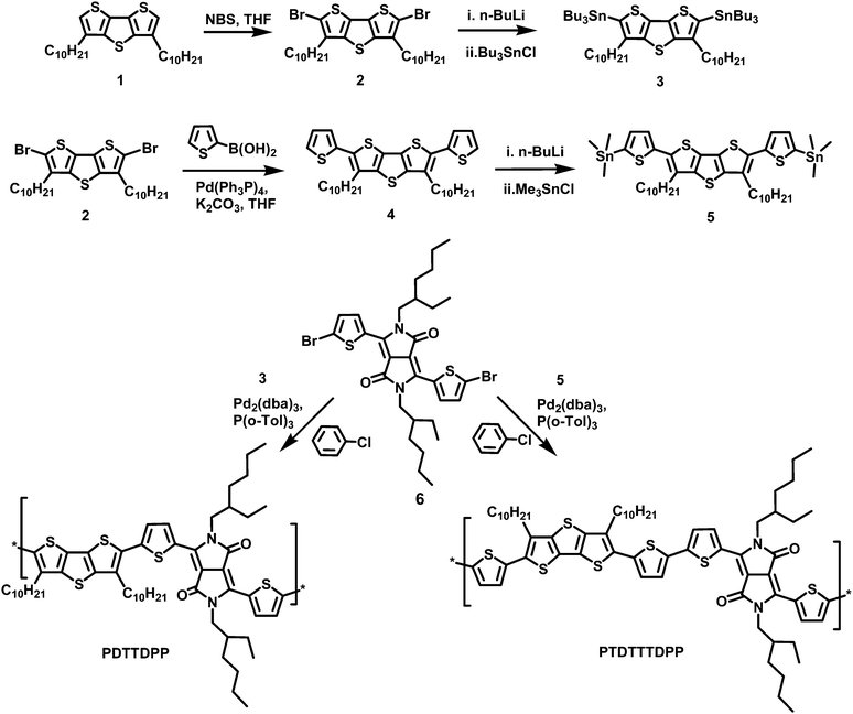 Synthesis of the monomers and polymers.