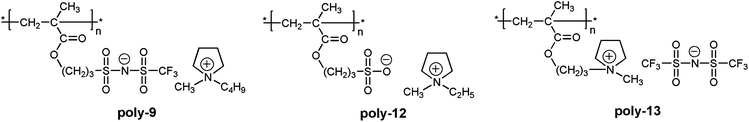 Chemical structures of poly-9, unmodified poly-12 and structurally similar polycation poly-13.