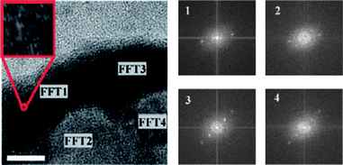 The TEM image (left) depicting the edge of a single nanobox. Note parallel lines depicting crystalline order (inset). Numbered FFT regions (right) denote areas from which FFT data were taken (scale bar = 10 nm).