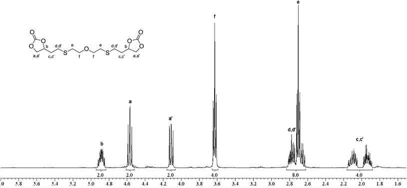 
            1H NMR spectrum of commercial cyclocarbonate (AC) after thiol–ene coupling (ratio thiol/double bond of 1/1, irradiated 2 hours at 10 W cm−2).