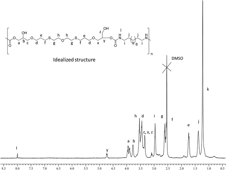 1H RMN spectrum (400 MHz, DMSO-d6) of PHU-bis-AGC.