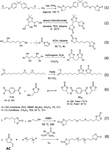 Various dicyclocarbonate synthesis routes.