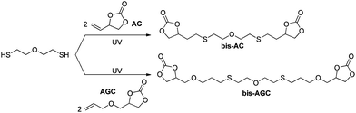 Synthesis of dicyclocarbonate by thiol–ene coupling (ratio thiol/double bond of 1/1, irradiated at 10 W cm−2).