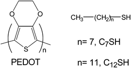 Chemical structures of poly(3,4-ethylenedioxythiophene) and alkanethiols.