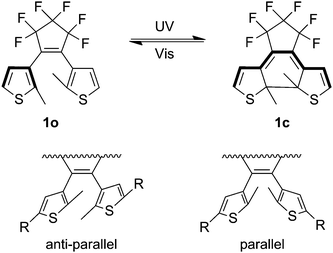 Top: change in conjugation pathway due to photochromic switching. Modified with permission from ref. 14 Copyright 1999 Elsevier Science S.A. Bottom: rotamers of dithienylethenes. Modified with permission from ref. 12 Copyright 2007 The Royal Society of Chemistry.