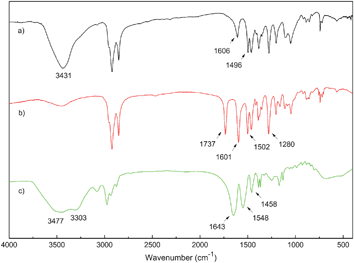 
            FT-IR spectra of (a) ZnPcOH, (b) ZnPcBr and (c) ZnPc-PAM.