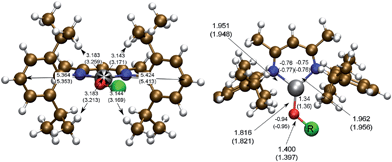 Comparison of the structural parameters (distances in Å) and of the natural charges in [(BDIiPr)Zn(OMe)] (R = Me) and, in brackets, [(BDIiPr)Zn(OBn)] (R = C7H7).