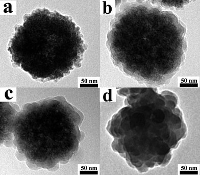 TEM images of PPy nanoclusters synthesized with different polymerization time: (a) 5.0 min; (b) 20 min; (c) 40 min and (d) 60 min.