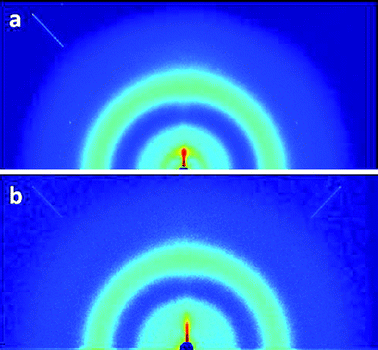 Grazing incidence wide angle X-ray scattering data as recorded for the thin films of (a) PhxSDT-DTZ/PCBM and (b) PehSDT-DTZ/PCBM with colors representing intensity on a log scale. The detector area covers up to a scattering vector modulus q ∼ 3.5 Å−1 (q = 4πsin(θ)/λ), 2θ is the scattering angle, λ is the X-ray wavelength).