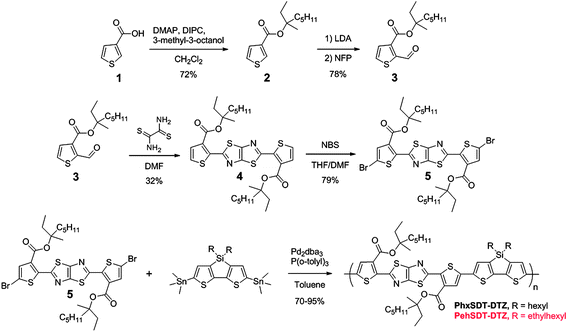 Synthetic steps involved in the preparation of the polymers