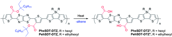 Preparation of PhxSDT-DTZ* and PehSDT-DTZ* by thermolytic elimination of ester groups