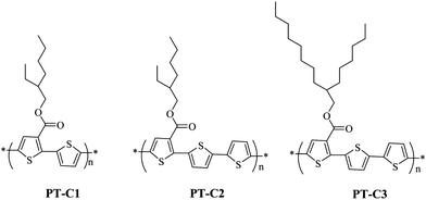 Molecular structures of the polythiophene derivatives.