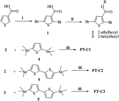 The synthesis routes for the monomers and polymers. Conditions: (i) Br2, acetic acid, 60 °C, reflux, 15 h; (ii) 2-ethylhexyl-1-ol or 2-hexyldecan-1-ol, DMAP, DCC, CH2Cl2, nitrogen, room temperature, 6 h; (iii) Pd(PPh3)4, toluene, refluxing.