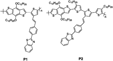 Chemical structures of the polymers.