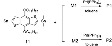 Synthetic routes of P1 and P2.