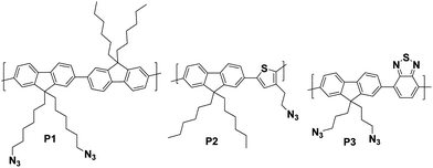 Molecular structures of polymers P1, P2 and P3 used in the nanoparticle synthesis.