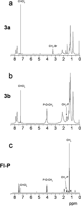 
          1H-NMR
          spectra of the precursor polymer 3a (a), polymer 3b (b) and the phosphonate-functionalized monomer Fl-P (c) recorded in CDCl3 (CHCl3 signal from remaining CHCl3 in CDCl3).