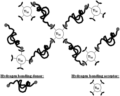 Schematic representation of the hybrid supramolecular network composed of titanium oxo-clusters and PDMS.