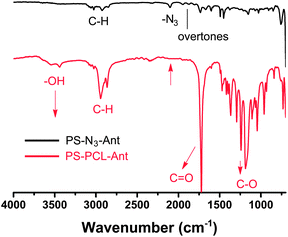 
            FT-IR spectra of PS-N3-Ant and PS-PCL-Ant.