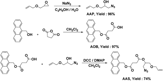 Synthesis of the core.