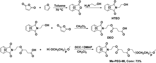 Synthesis of Me-PEG-MI.