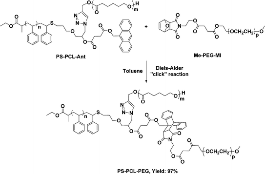 DA click of PS-PCL-Ant with Me-PEG-MI.