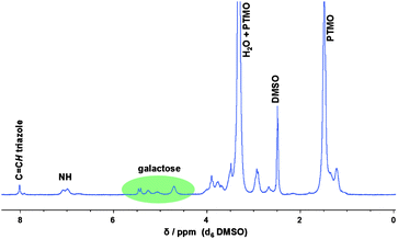 
          1H NMR spectra of the polyurethane modified with galactose after applying copper-catalyzed “click” chemistry.