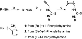 Monomer synthesis and polymerization. Reagents and conditions: (a) Et3N, CS2, TsCl, ice bath, N2 atmosphere, THF; (b) propargylamine, room temperature, dried acetonitrile; (c) (nbd)Rh+B−(C6H5)4, 30 °C, 6 h, DMF, N2 atmosphere.