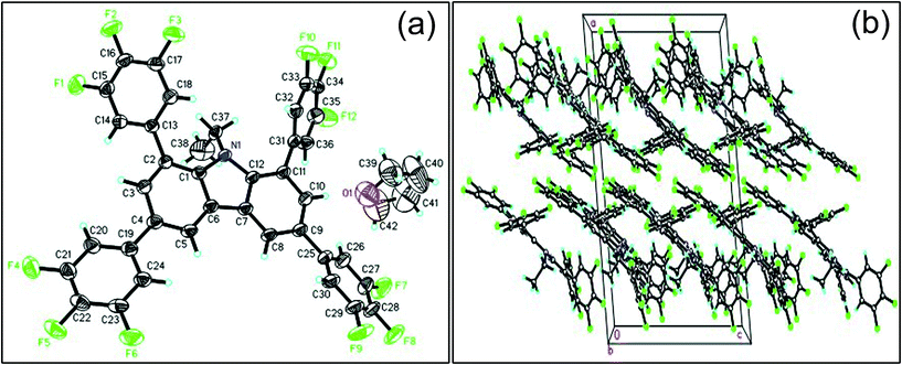 (a) The crystal structure of compound 6. (b) The crystal-packing diagram of compound 6.