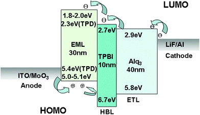 The device structure and materials used in this study.