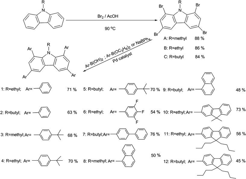 The synthetic procedure of compounds 1–12.