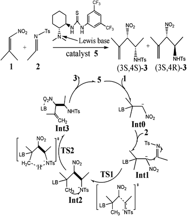 Proposed mechanistic rationale of the thiourea-tertiary amine-catalyzed enantioselective aza-MBH-type reaction.