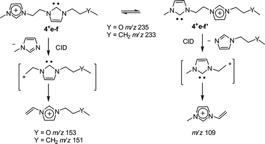 scheme, filename = c1ra00024a-s3.gif