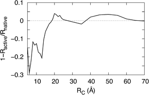 Variation in the relative resistance of human OR 17-40 as function of the interacting radius Rc.