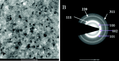 (A) TEM image showing the 5 nm CdS crystal. (B) TEM diffraction pattern of nano CdS at room temperature.