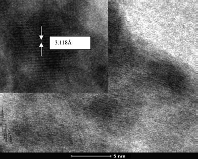 
            High resolution transmission electron microscopy of the cubic ZnS