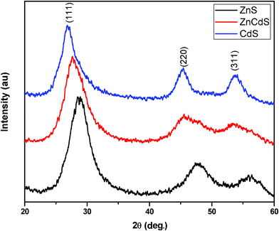 
            X-ray diffraction pattern before mounting the samples on the high temperature stage.