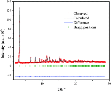 Rietveld refinement Li2Tl(C4)3, comparing the observed and calculated diffraction patterns, their difference and Bragg positions.