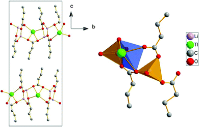 A) Crystal structure for the Li2Tl(C4)3 in the bc projection. B) Coordination of the lithium (tetrahedral) and thallium atoms (pyramidal geometry, with thallium in apical position).