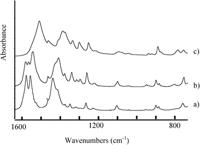 Room temperature infrared spectra of LiC4 (a), TlC4 (c) pure salts compared to that of the mixed salt Li2Tl(C4)3 (spectrum b), in the carboxylate and methyl and methylene chain vibration regions.